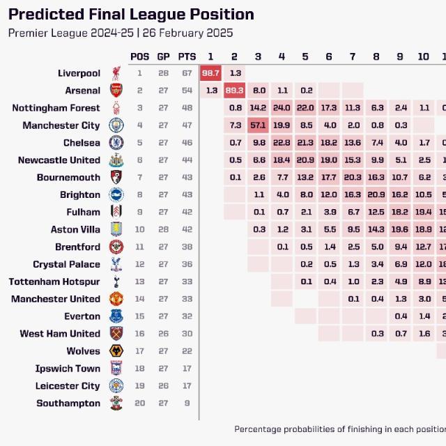 【英超】索博&amp;麦卡破门，利物浦轻取纽卡13分领跑